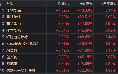 A股，画风突变！这个“散户最爱”的板块，已连涨10个月__A股，画风突变！这个“散户最爱”的板块，已连涨10个月