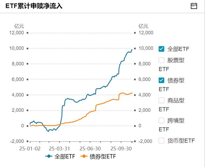 债券规模超过股票市场规模__债券破发率高吗