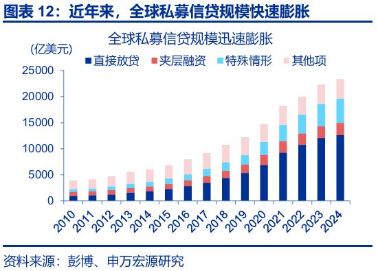 几何a贷款方案_几何科技融资_