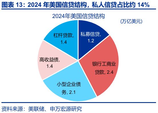 几何a贷款方案_几何科技融资_