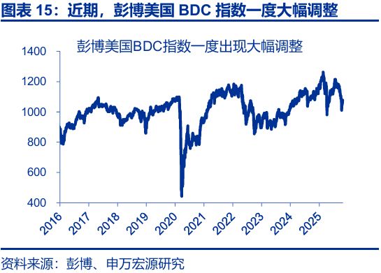 几何a贷款方案_几何科技融资_