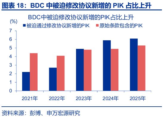 几何a贷款方案__几何科技融资