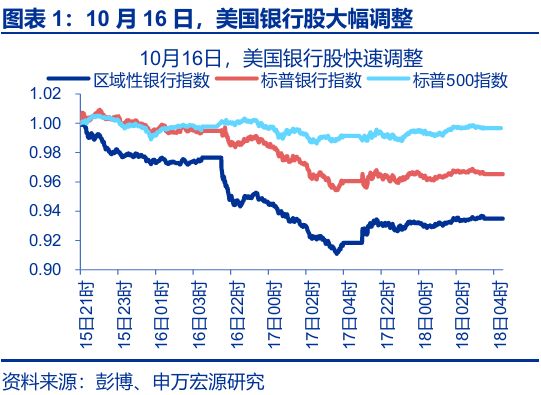 几何a贷款方案__几何科技融资