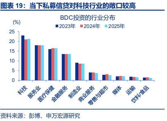 几何a贷款方案_几何科技融资_