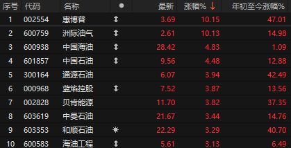 _盘中突发!A股深v反转,三大原厂暂停报价,存储涨疯了_盘中突发!A股深v反转,三大原厂暂停报价,存储涨疯了