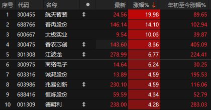 盘中突发!A股深v反转,三大原厂暂停报价,存储涨疯了__盘中突发!A股深v反转,三大原厂暂停报价,存储涨疯了