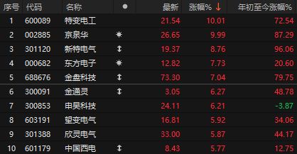 盘中突发!A股深v反转,三大原厂暂停报价,存储涨疯了__盘中突发!A股深v反转,三大原厂暂停报价,存储涨疯了