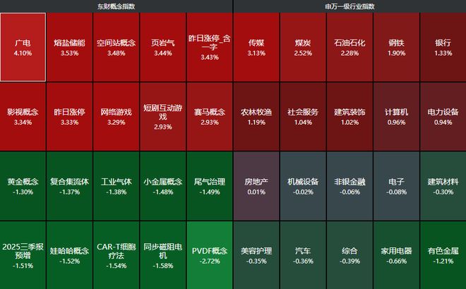 _盘中突发!A股深v反转,三大原厂暂停报价,存储涨疯了_盘中突发!A股深v反转,三大原厂暂停报价,存储涨疯了