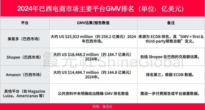 巴西当年的淘金热_巴西卖什么赚钱_