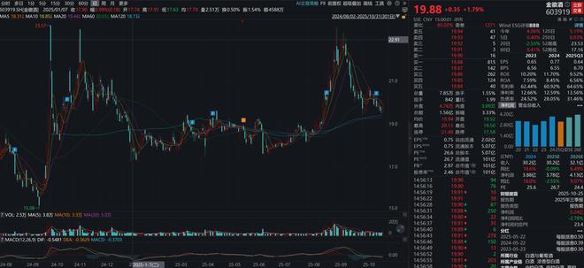 【财报透视】金徽酒三季度净利骤降33%，七年未达业绩目标__【财报透视】金徽酒三季度净利骤降33%，七年未达业绩目标