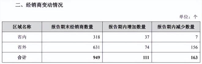 【财报透视】金徽酒三季度净利骤降33%，七年未达业绩目标_【财报透视】金徽酒三季度净利骤降33%，七年未达业绩目标_