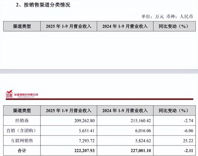 【财报透视】金徽酒三季度净利骤降33%，七年未达业绩目标_【财报透视】金徽酒三季度净利骤降33%，七年未达业绩目标_