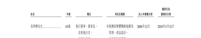 420亿!四川明星独角兽港交所上市,43岁北大学霸掌舵,手握近200项专利_420亿!四川明星独角兽港交所上市,43岁北大学霸掌舵,手握近200项专利_