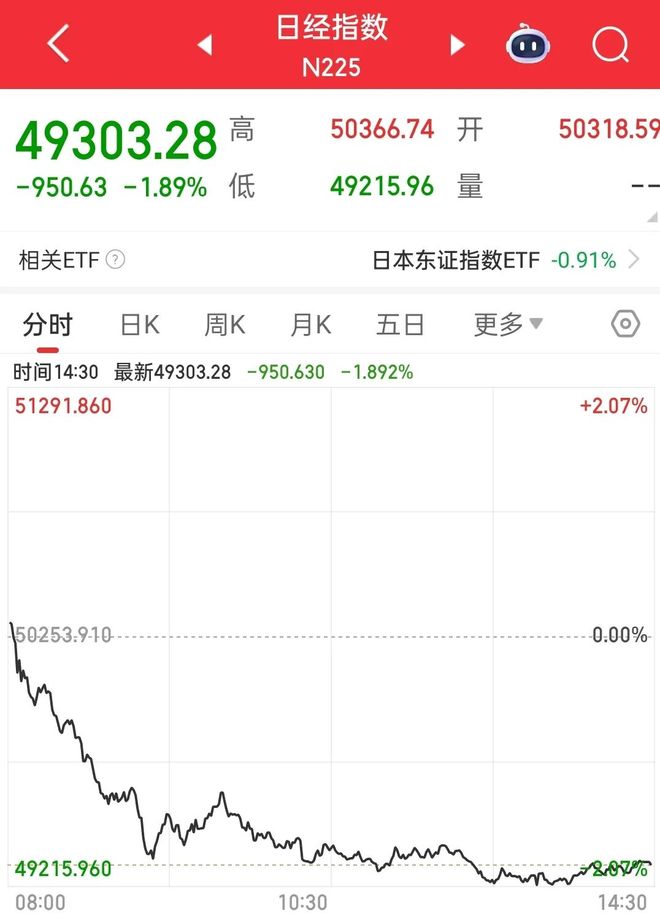 突发黑天鹅！日本股债“双杀”