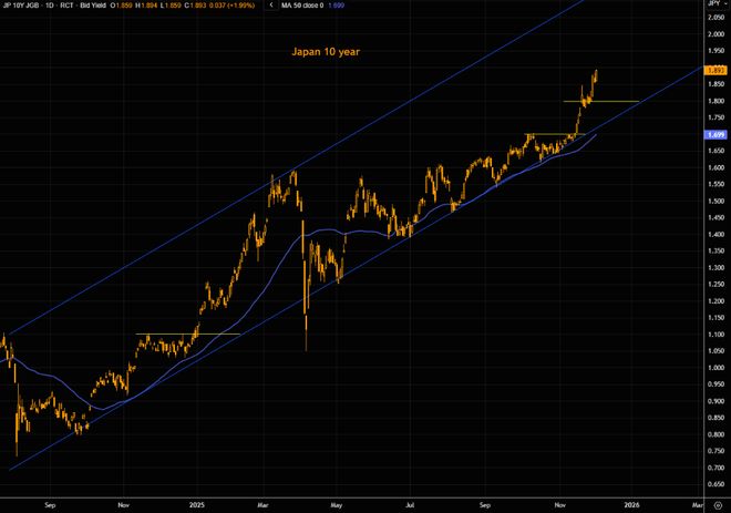 被忽视的风险：日本长端收益率失控，会否触发美股“10月式暴跌”？