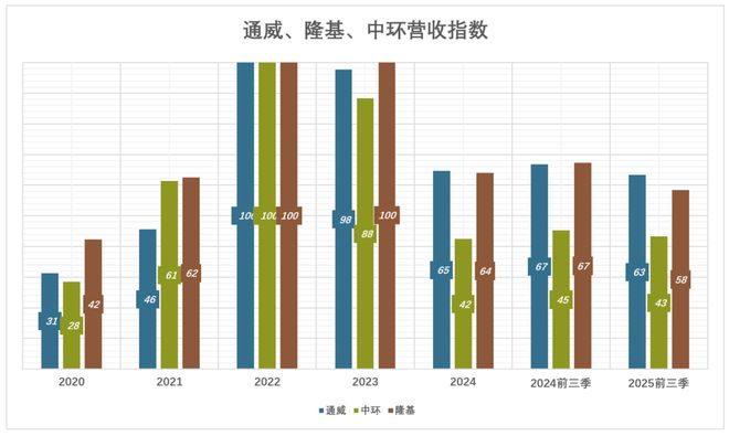三巨头的血泪教训
