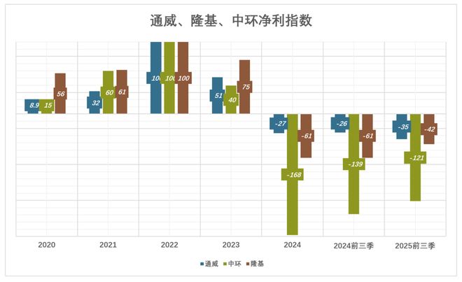 _三巨头的血泪教训_三巨头的血泪教训