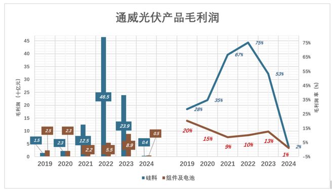 三巨头的血泪教训_三巨头的血泪教训_
