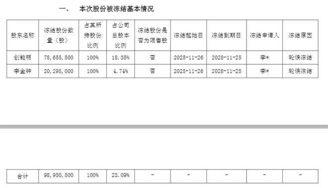 鼓励买自家股票，上市公司实控人承诺亏了兜底无法兑现！1.48亿元员工持股被套牢
