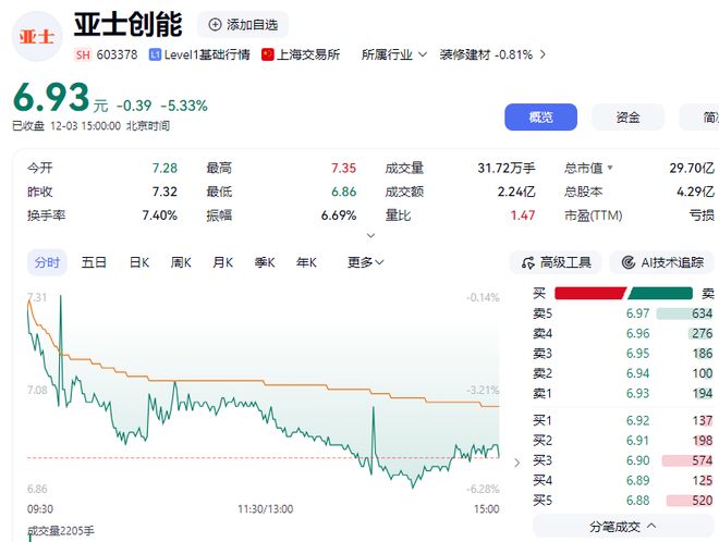 持股亏损怎么办__公司承诺的股票不兑现