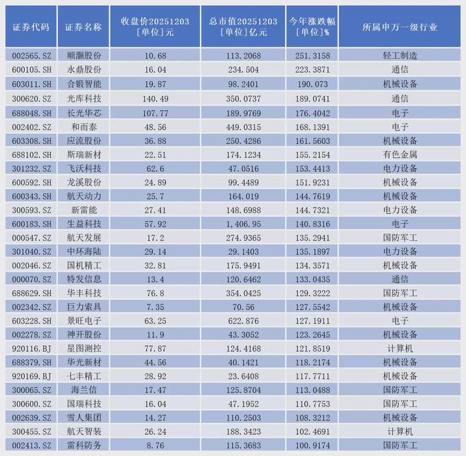 朱雀二号火箭最新试飞消息_民营运载火箭朱雀一号_
