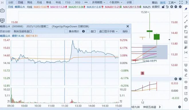 _大胆!“羊毛党”薅到A股了?劝你冷静_大胆!“羊毛党”薅到A股了?劝你冷静