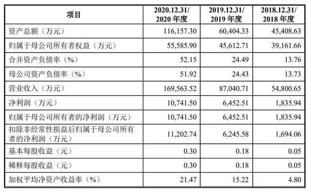 觅睿科技IPO揭开袁氏家族资本局，背后宁波父女接力IPO_觅睿科技IPO揭开袁氏家族资本局，背后宁波父女接力IPO_
