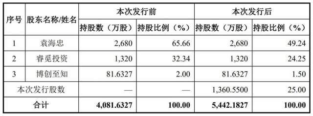 觅睿科技IPO揭开袁氏家族资本局，背后宁波父女接力IPO__觅睿科技IPO揭开袁氏家族资本局，背后宁波父女接力IPO