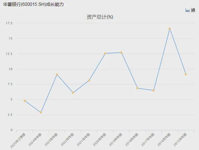 又踩红线！华夏银行被罚1365万，涉与身份不明客户交易等