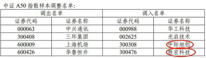 旭升股票__中际装备收购旭创科技