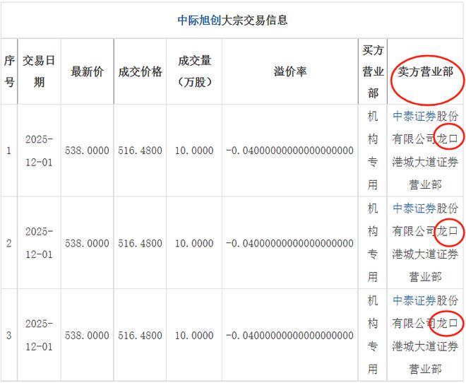 _旭升股票_中际装备收购旭创科技
