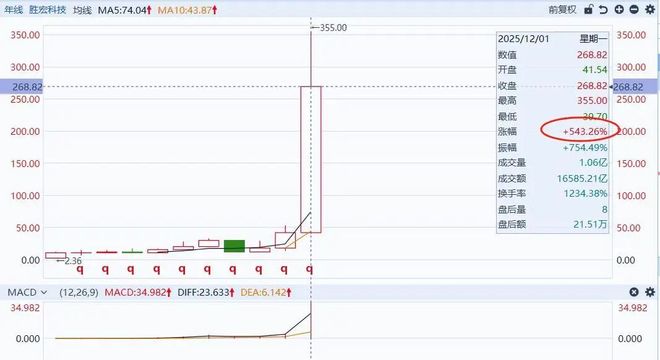 中际装备收购旭创科技_旭升股票_
