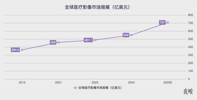 一场围绕医生“眼睛”的5000亿市场争夺战__一场围绕医生“眼睛”的5000亿市场争夺战