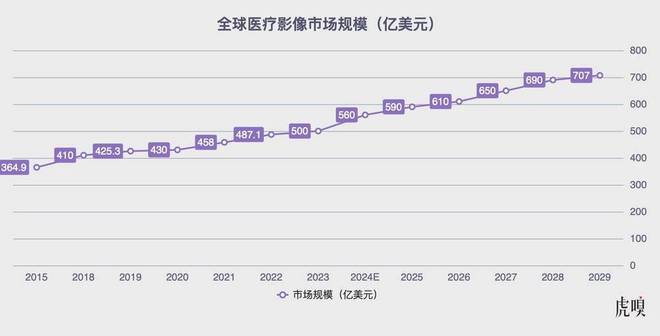 一场围绕医生“眼睛”的5000亿市场争夺战__一场围绕医生“眼睛”的5000亿市场争夺战