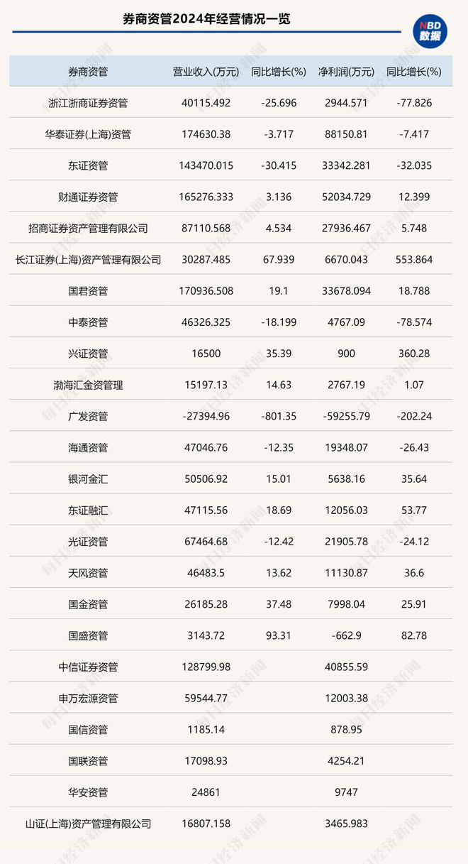 资管家券商营收出炉亏损怎么办_资管家券商营收出炉亏损多少_