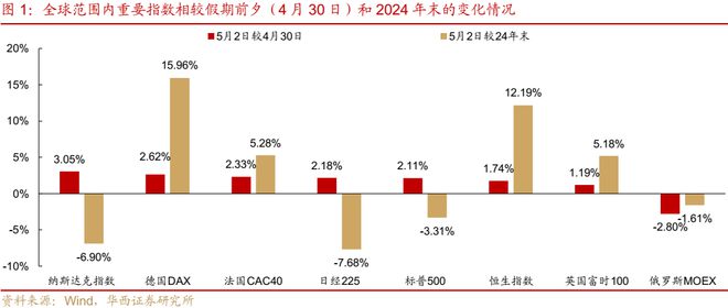 五一假期过了咋办__错过了五一错过六一
