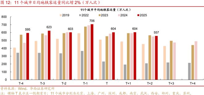 _五一假期过了咋办_错过了五一错过六一