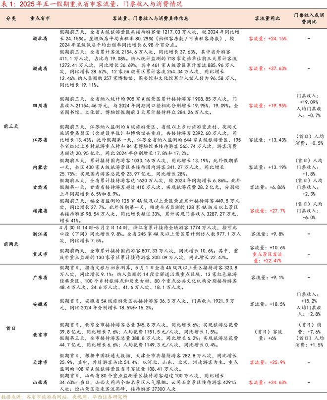 错过了五一错过六一__五一假期过了咋办