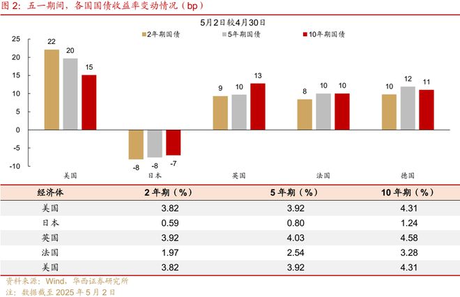 错过了五一错过六一__五一假期过了咋办