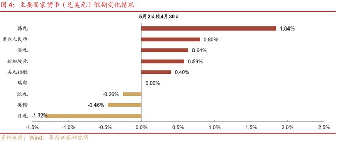 五一假期过了咋办_错过了五一错过六一_