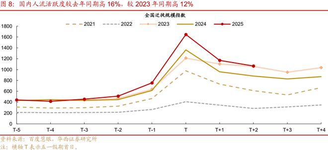 错过了五一错过六一__五一假期过了咋办
