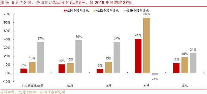 _错过了五一错过六一_五一假期过了咋办