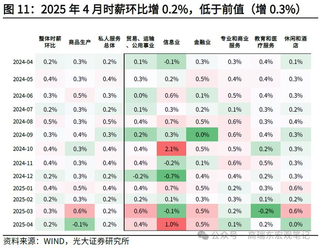 _高瑞东：非农暂时稳定，缓和市场衰退担忧_高瑞东：非农暂时稳定，缓和市场衰退担忧