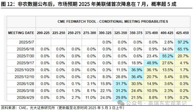 高瑞东：非农暂时稳定，缓和市场衰退担忧__高瑞东：非农暂时稳定，缓和市场衰退担忧