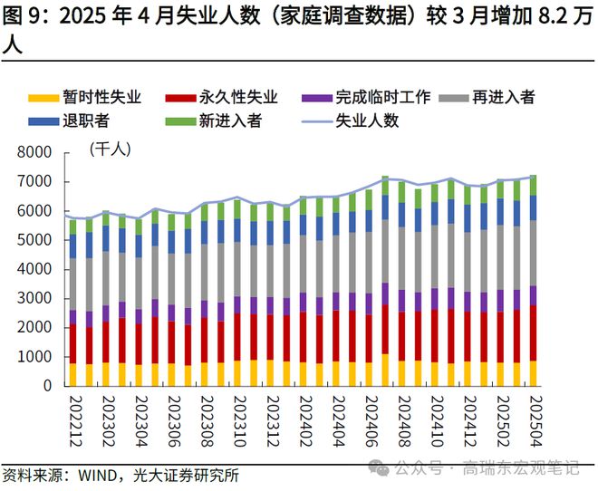 高瑞东：非农暂时稳定，缓和市场衰退担忧__高瑞东：非农暂时稳定，缓和市场衰退担忧