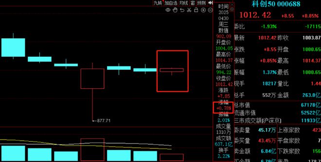 外围股市行情最新消息几点更新__春节期间外围股市