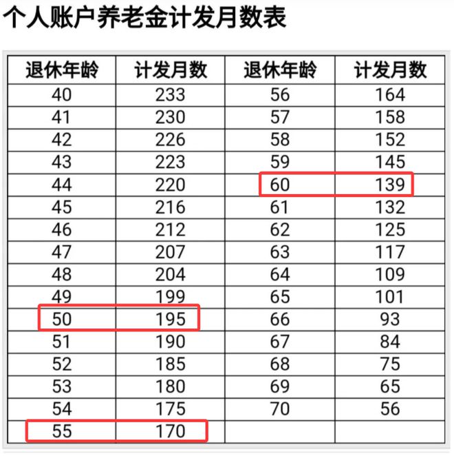延迟退休养老金还有用么_延迟退休养老_
