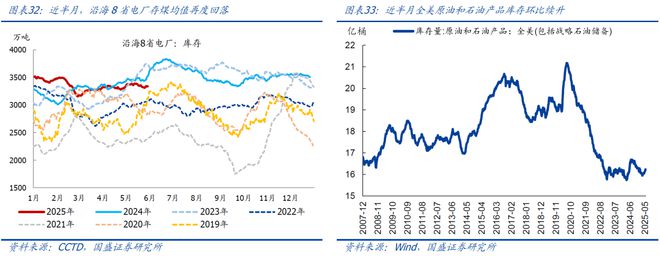 _中美开始谈判_中美出口额
