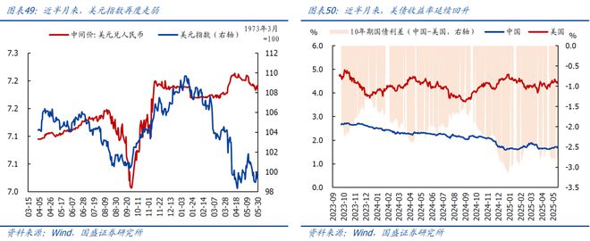 中美开始谈判__中美出口额