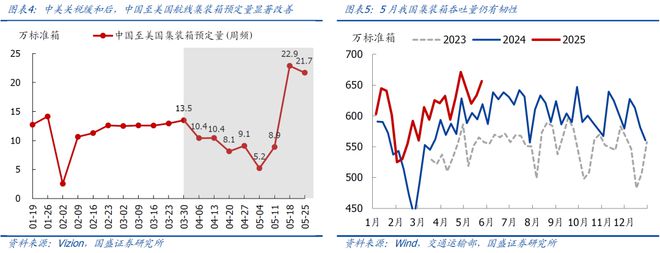中美开始谈判__中美出口额